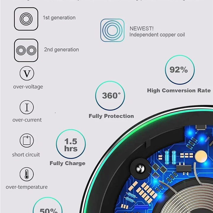 Fast Wireless Charging Pad for iPhone & Samsung Devices